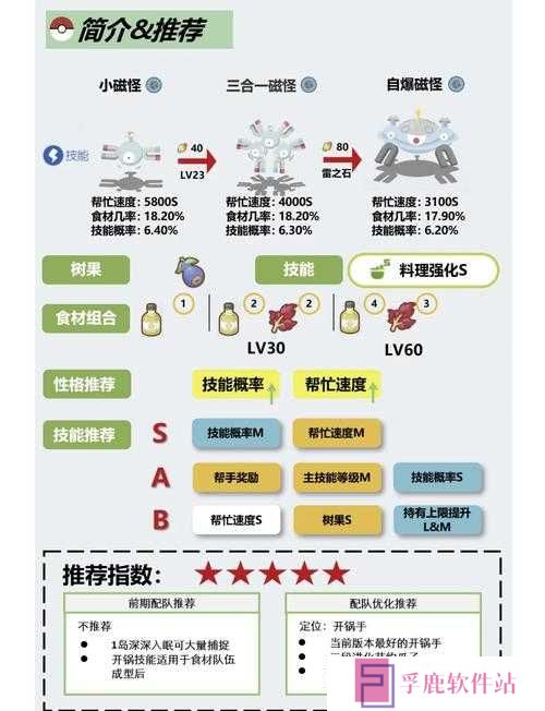 宝可梦大探险三合一磁怪食谱是什么？保姆级食谱配方攻略来了！