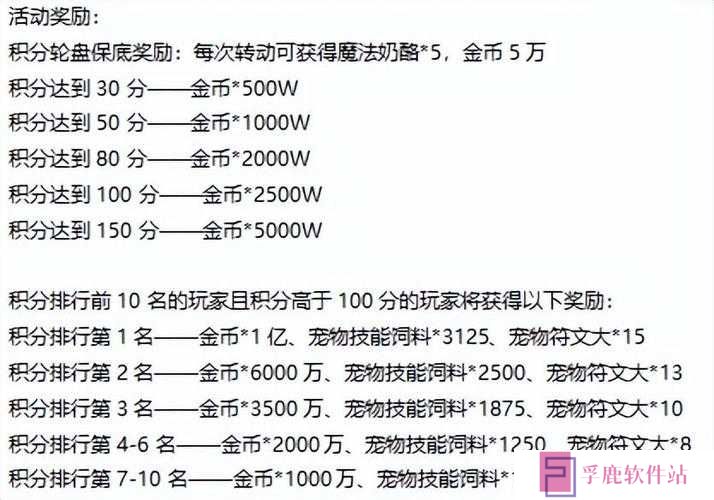 如何领取并兑换我叫MT2礼包？揭秘资源管理优化必备指南！