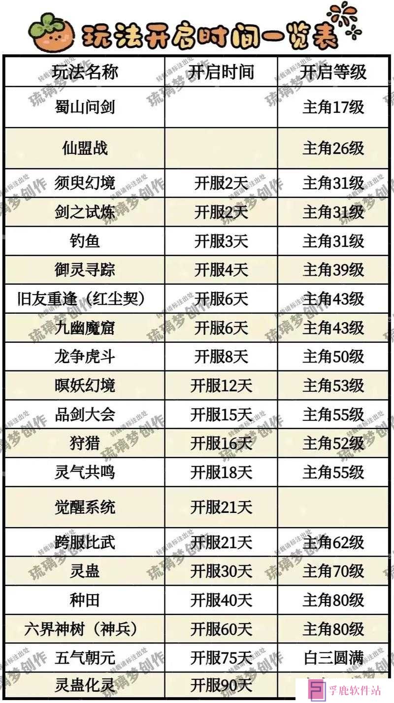 仙剑奇侠传手游中，如何高效查询并积累技能升级所需熟练度？