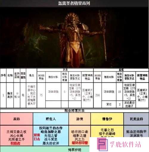 暗黑黎明阵营声望怎么刷?阵营声望获取途径的演变史