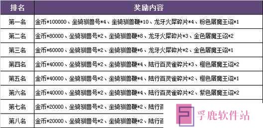 暗黑黎明人物角色属性面板介绍